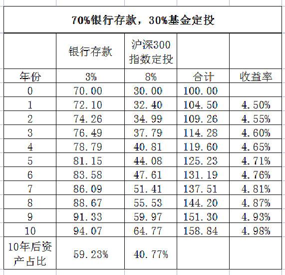 A股暴漲、大額存單不香了？的簡單介紹