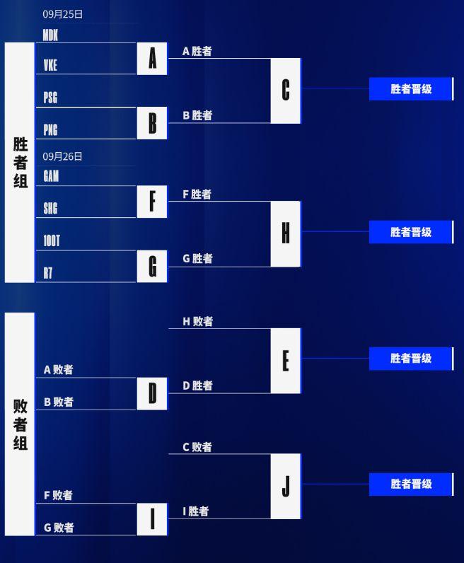 lol全球總決賽選手實力排行榜(lol全球總決賽選手實力排行榜圖片)