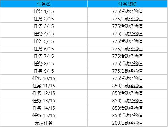 關於lol全球總決賽通行證能買幾個的信息