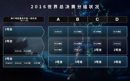 s6全球總決賽決賽的含金量(s6全球總決賽top20選手)