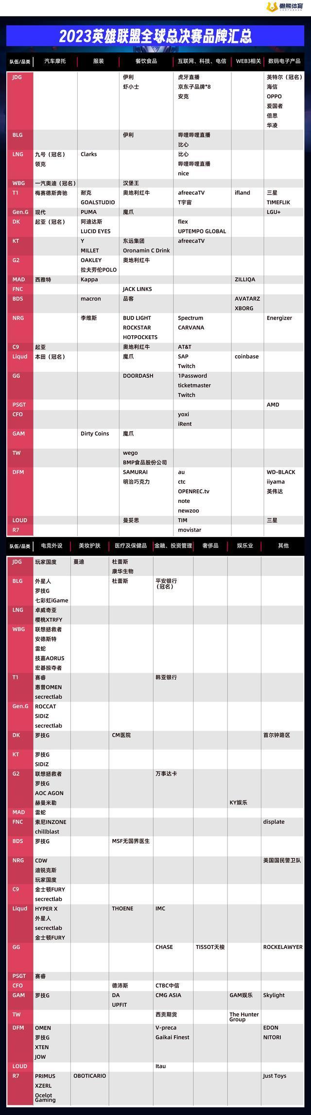 lpl全球總決賽贊助商(lpl全球總決賽贊助商名單)