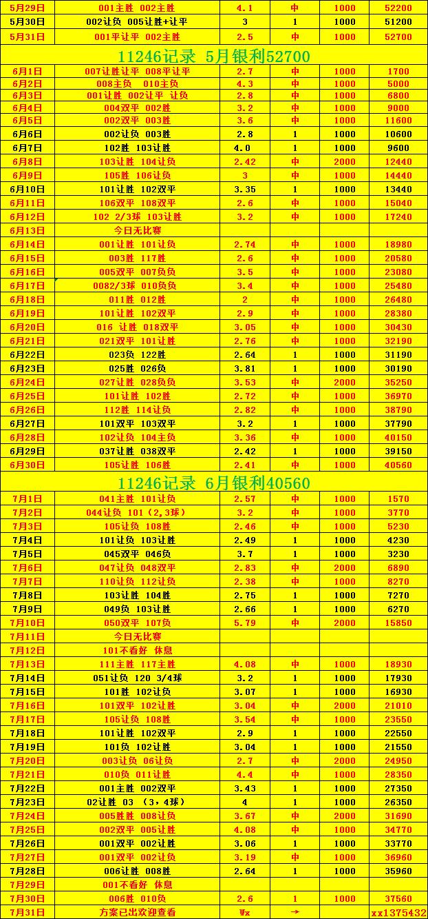 全球總決賽預選賽比分(全球總決賽預選賽比分排名)