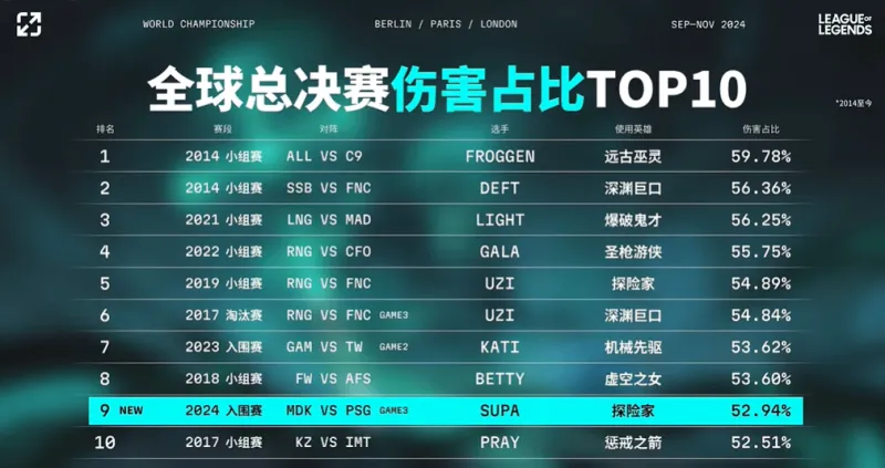 2015iem10全球總決賽(2015全球總決賽lolfmvp)